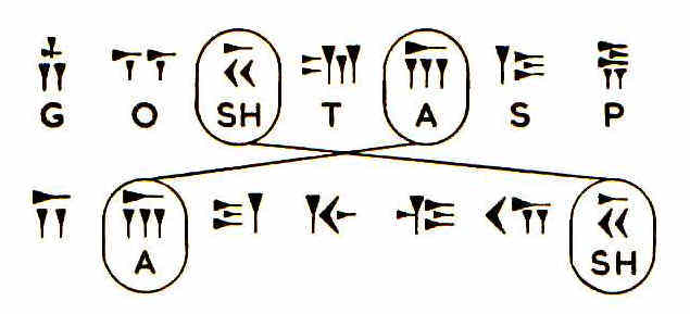 La incomprensión cuneiforme 1