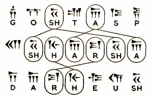 La incomprensión cuneiforme 2